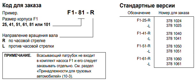  Гидравлический насос Parker F1