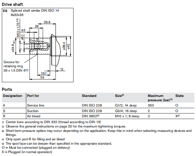 Поршневой насос Rexroth A17FO