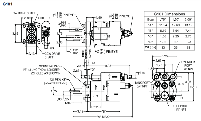 Шестеренчатый насос Parker G101 G102 из чугуна