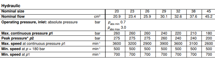 Rexroth 1PF2G3 НАСОС ШЕСТЕРЁННЫЙ 1PF2G3-3X 038RA07MS