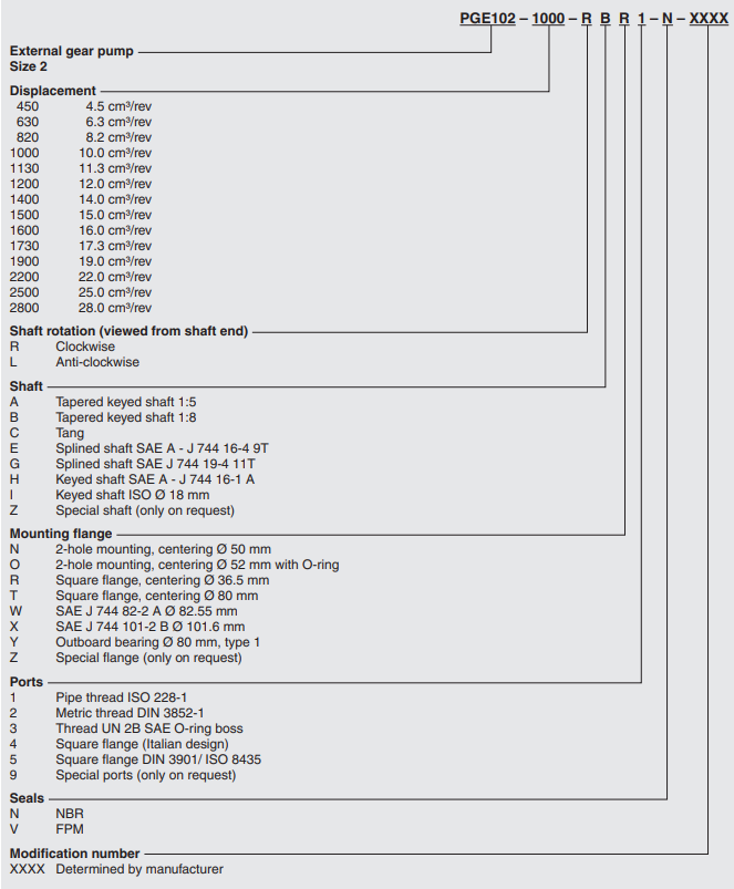 Типоразмер шестеренчатого насоса PGE：PGE102-450,PGE102-630,PGE102-820,PGE102-1000,PGE102-1130,PGE102-1200,PGE102-1400,PGE102-1500,PGE102-1600,PGE102-1730,PGE102-1900,PGE102-2200,PGE102-2500,PGE102-2800