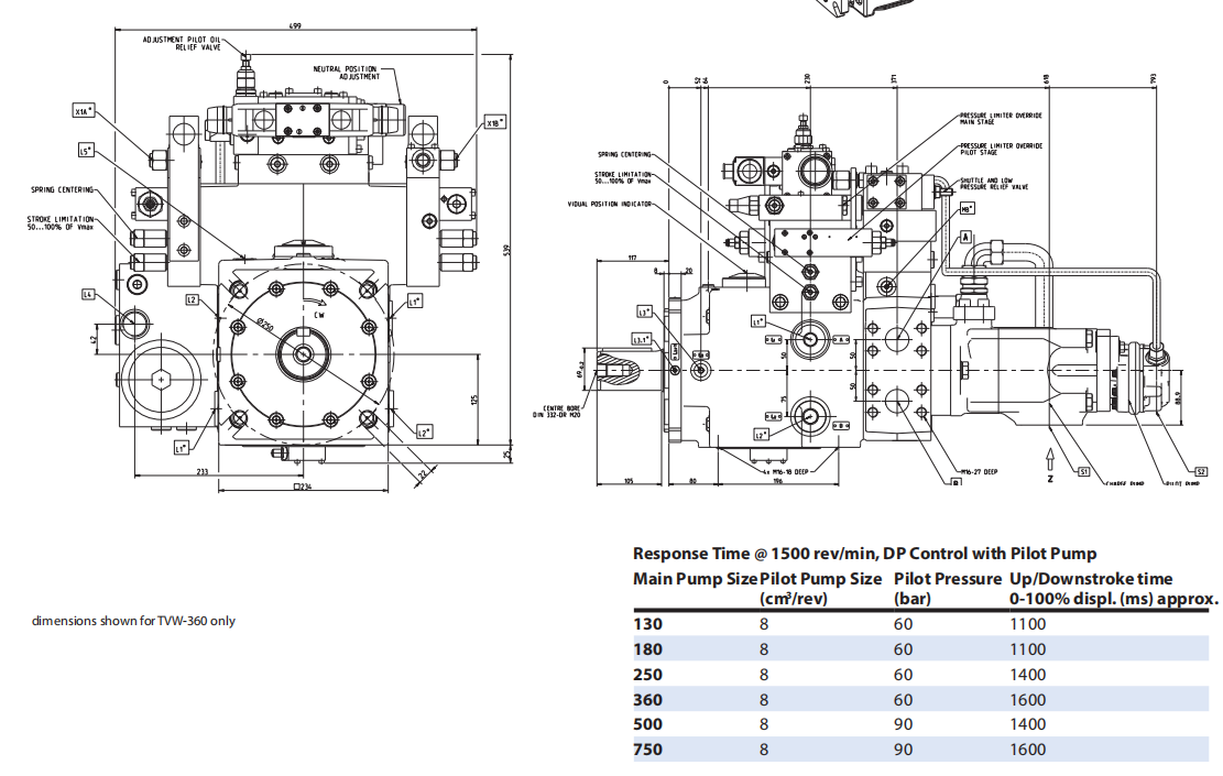 Danfoss TVW130/250/360/500/750 поршневой насос