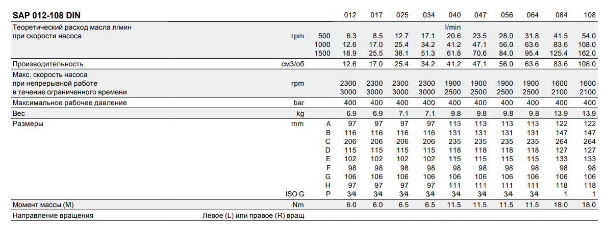 Гидравлические поршневые насосы серии SAP 012-108 DIN работают в диапазоне рабочих давлений от 12 до 108 см, 6 бар, до 400 бар.
